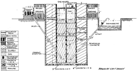 How To Build a 100 Cubic Foot a Day Methane Gas Plant Image